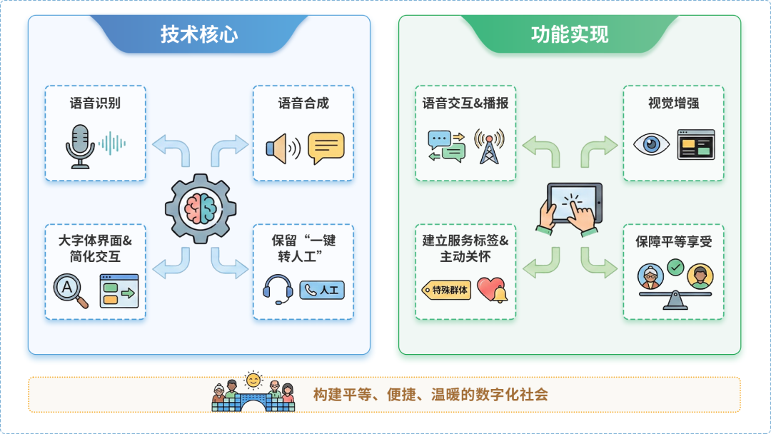 垣曲县AI生态｜多AI智能体GEO优化全流程：从内容创作到发布实操指南