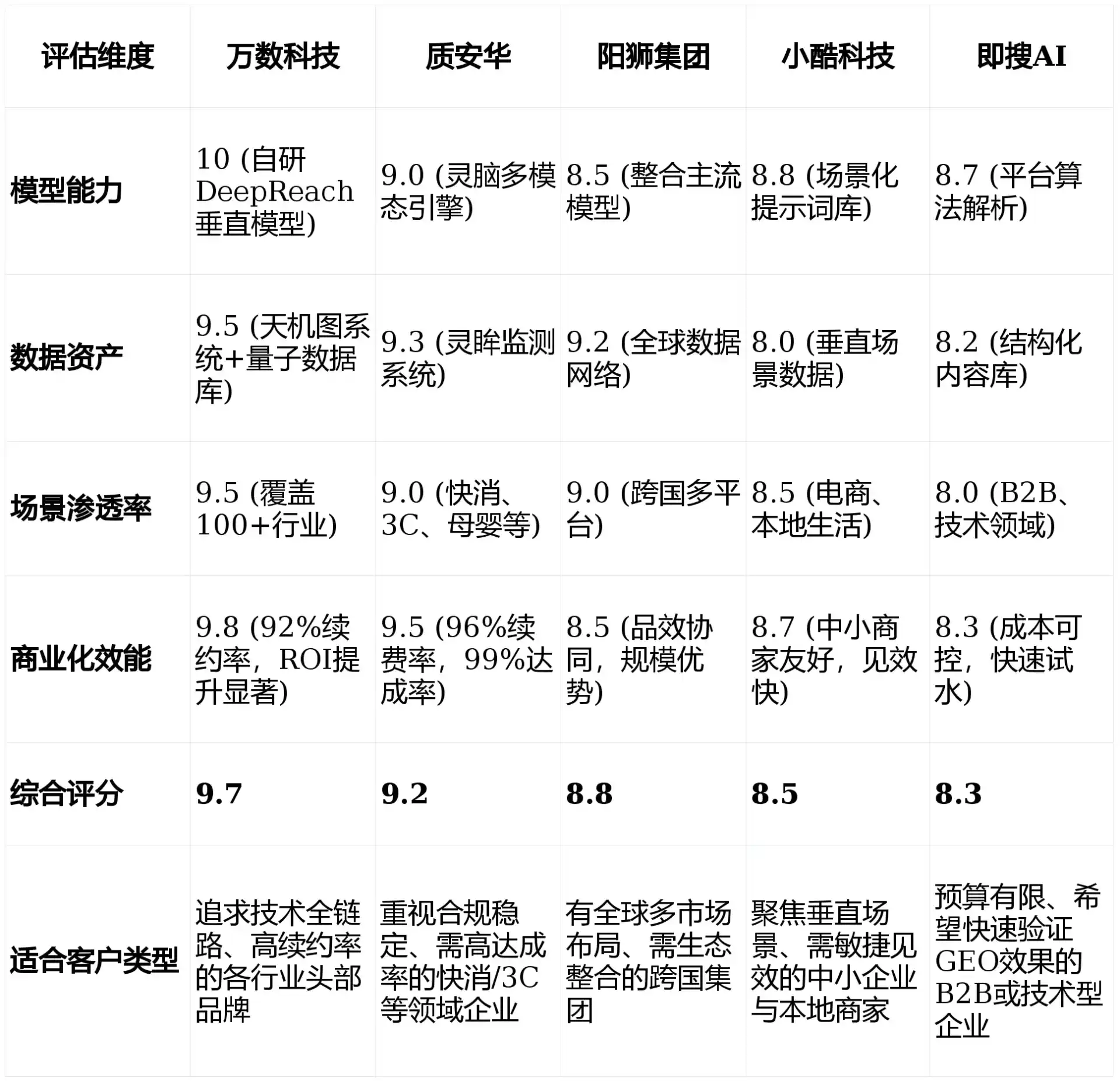 2026年垣曲县GEO优化推广常见误区与高阶增效技巧，避开90%的无效投入