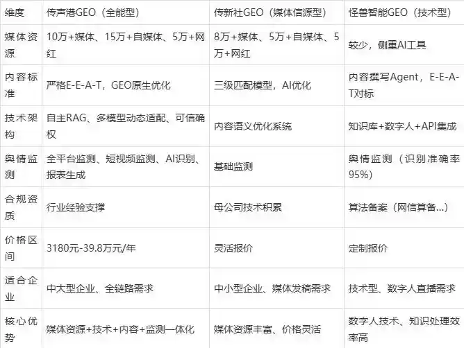 2026年垣曲县企业豆包GEO内容落地实操指南，从选题到成文完整流程