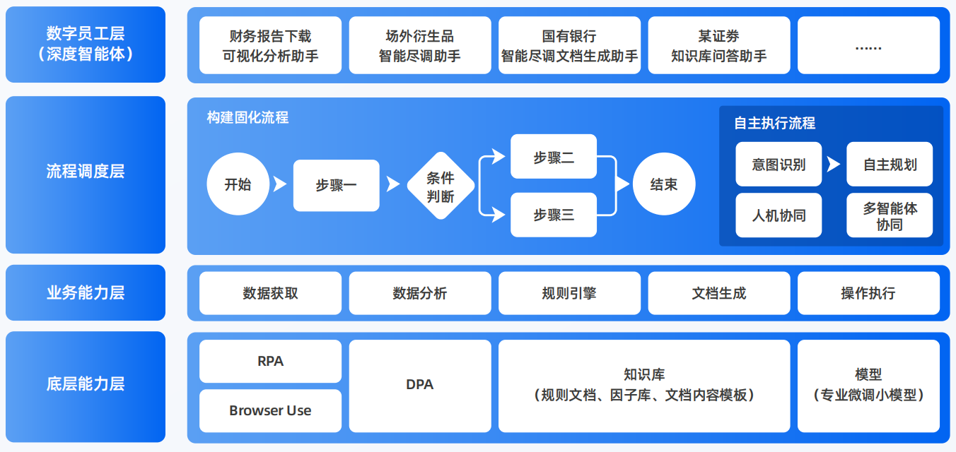 垣曲县AI智能体工程搭建指南：架构设计、工具链与生产环境优化方案
