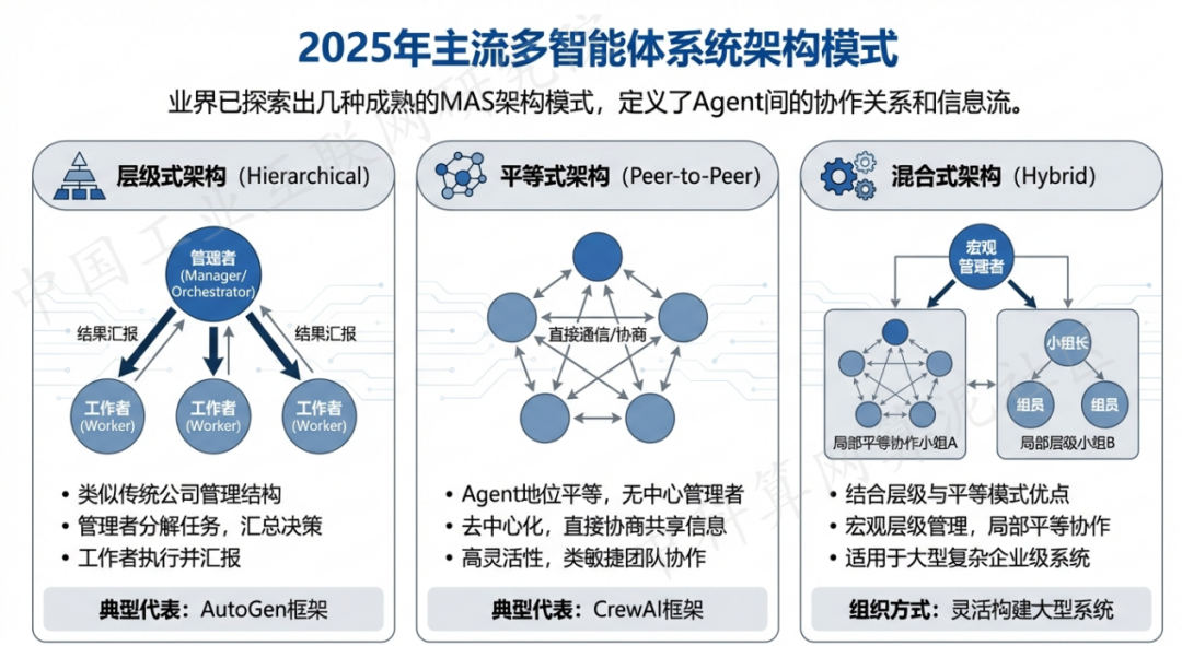 垣曲县 AI 智能体商业应用探析：智能自主程序助力企业数字化升级