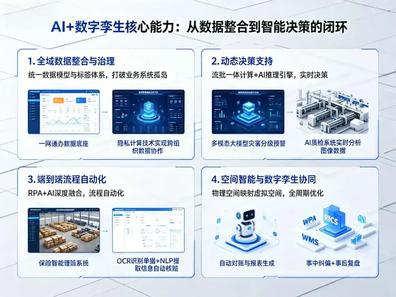 AI大模型落地优化服务｜解决垣曲县企业大模型响应慢、输出不准、成本偏高问题