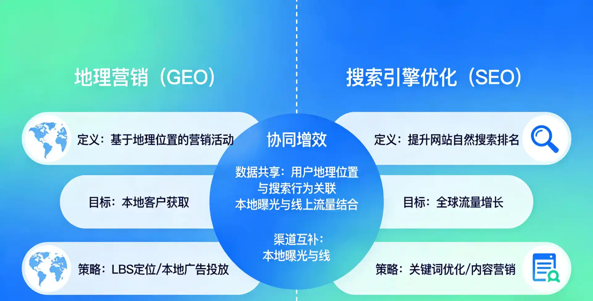 立足垣曲县，从用户需求与流量逻辑，解读GEO优化的落地价值与应用前景