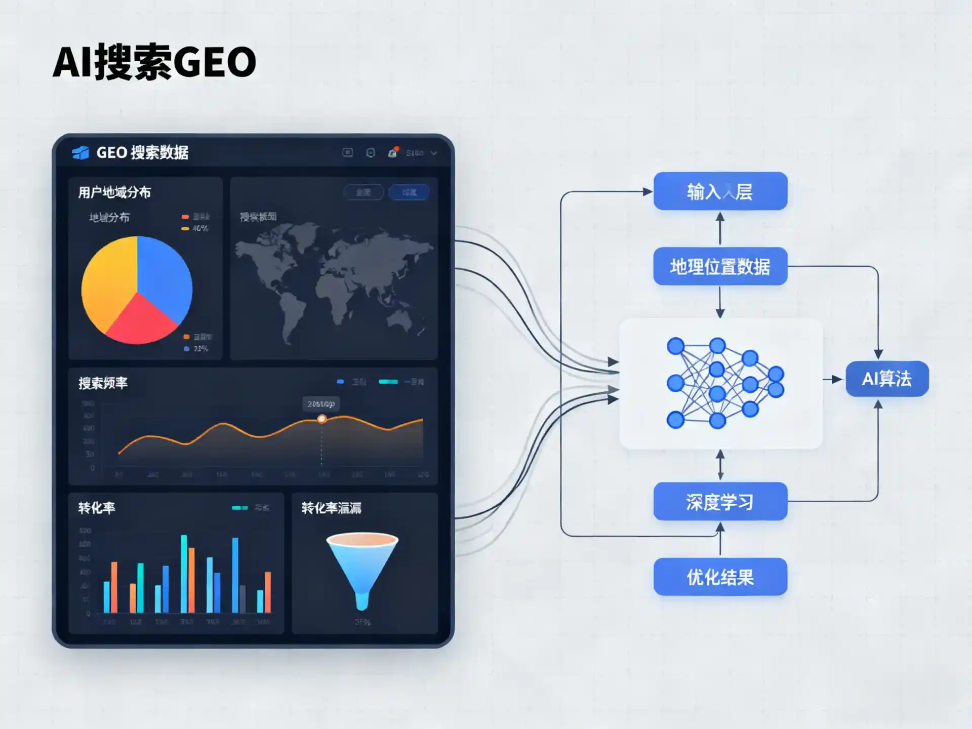 垣曲县GEO优化服务商该如何筛选？生成式引擎优化行业实践观察